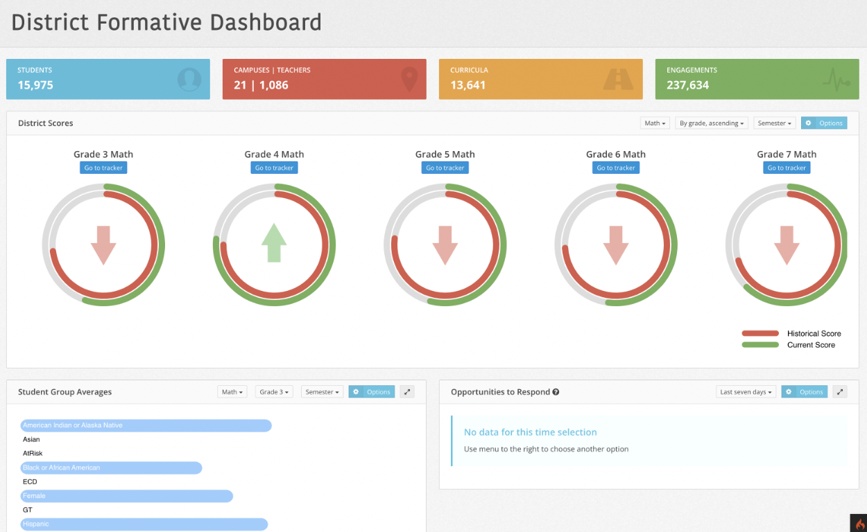 NEW FEATURES & UPGRADES: District Formative Dashboard, District & Campus Progress Trackers, New Assessment Authoring Capabilities, plus more!