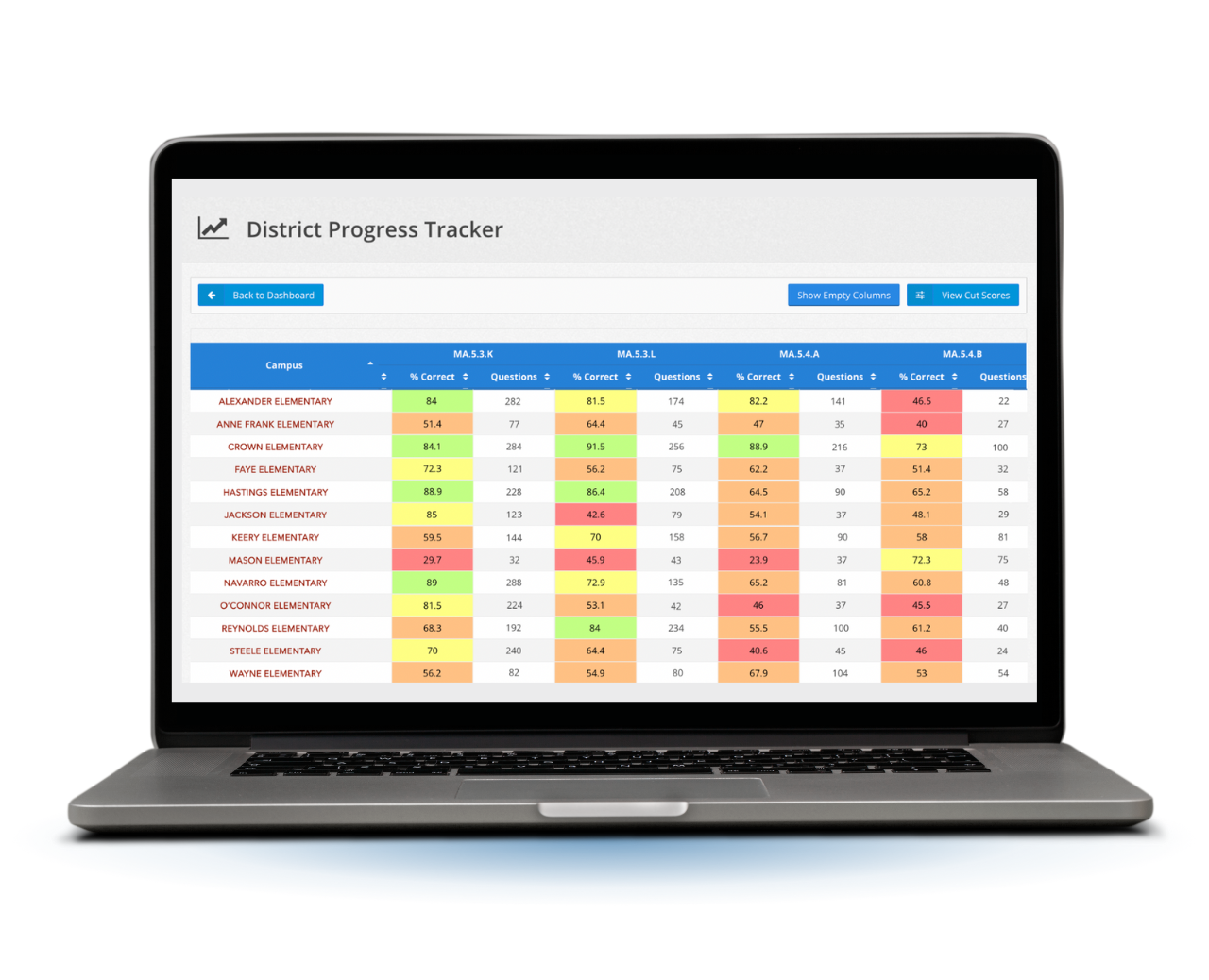 District Progress Tracker